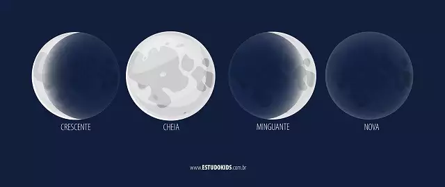 fasesdalua